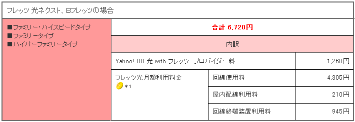 [回線の引越手続き] ADSL → *.+ 光 +.*（Yahoo! BB） - 2012/2/15（水）
